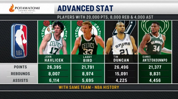 pg电子娱乐官网游戏地址-仅4人为同队砍2万分8000板4000助！哈弗里切克&amp;伯德&amp;邓肯&amp;字母哥